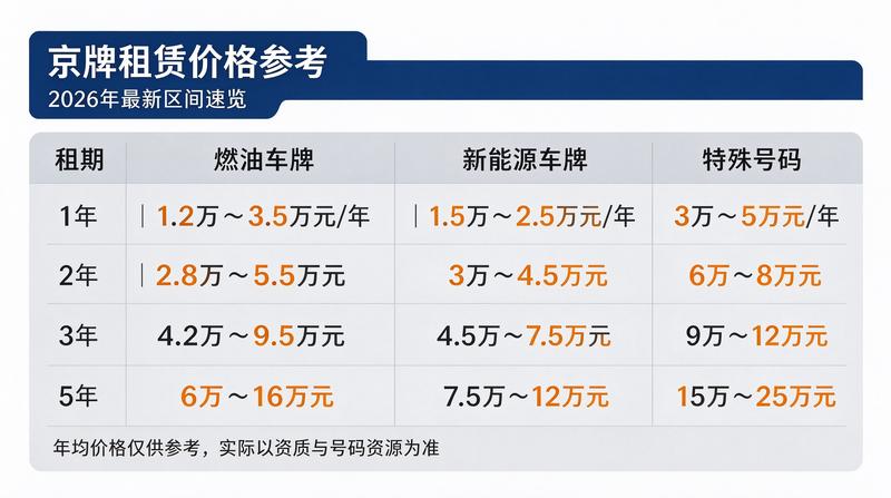 北京交通管理新规
